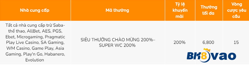 Tdtc thể hiện lòng biết ơn thông qua các hoạt động quảng bá thường xuyên - Tdtc